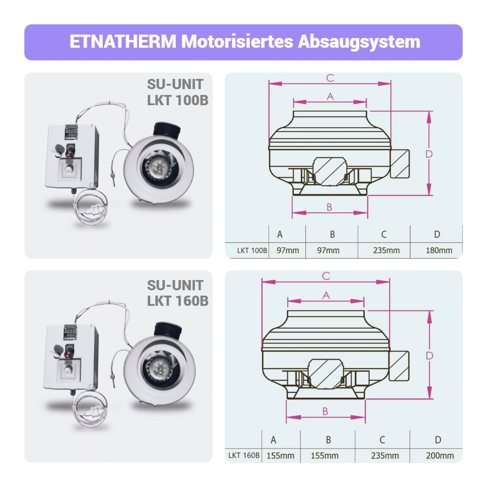 ETNATHERM Motorisiertes Absaugsystem Varianten