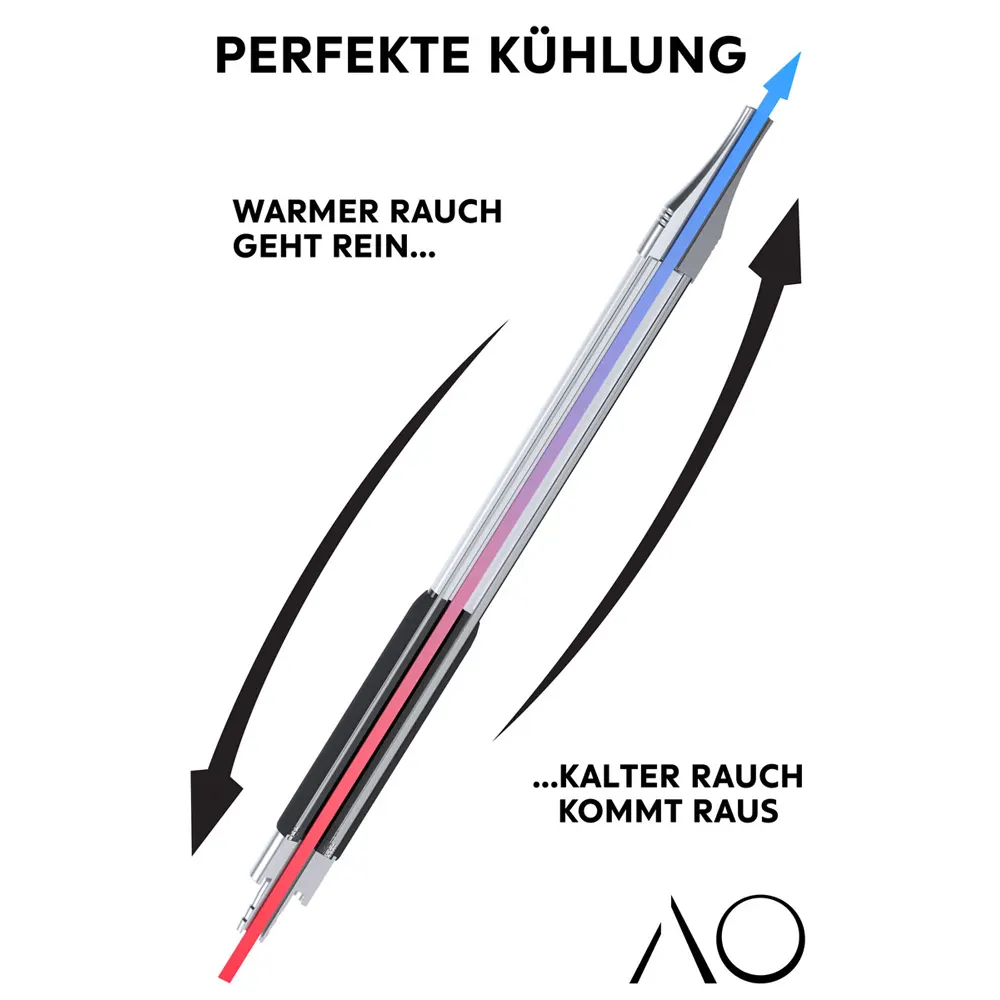 AO | Ice Stick | Kühlmundstück | Detail