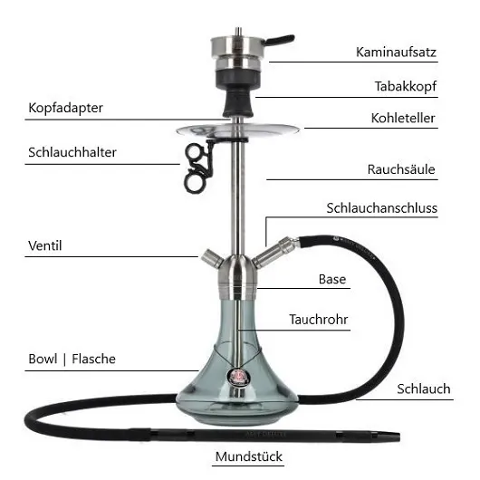 Shisha Aufbau