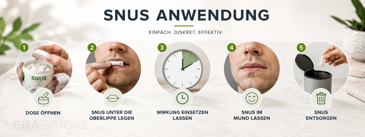 Snus Anwendung Snus Anwendung