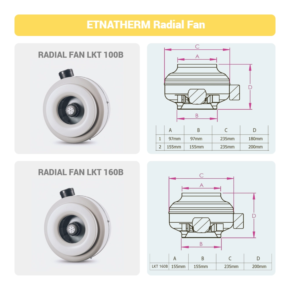 ETNATHERM Radial Fan Varianten und Dimension