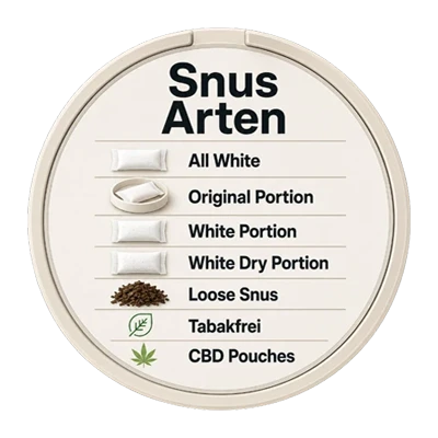 snus arten kategorie