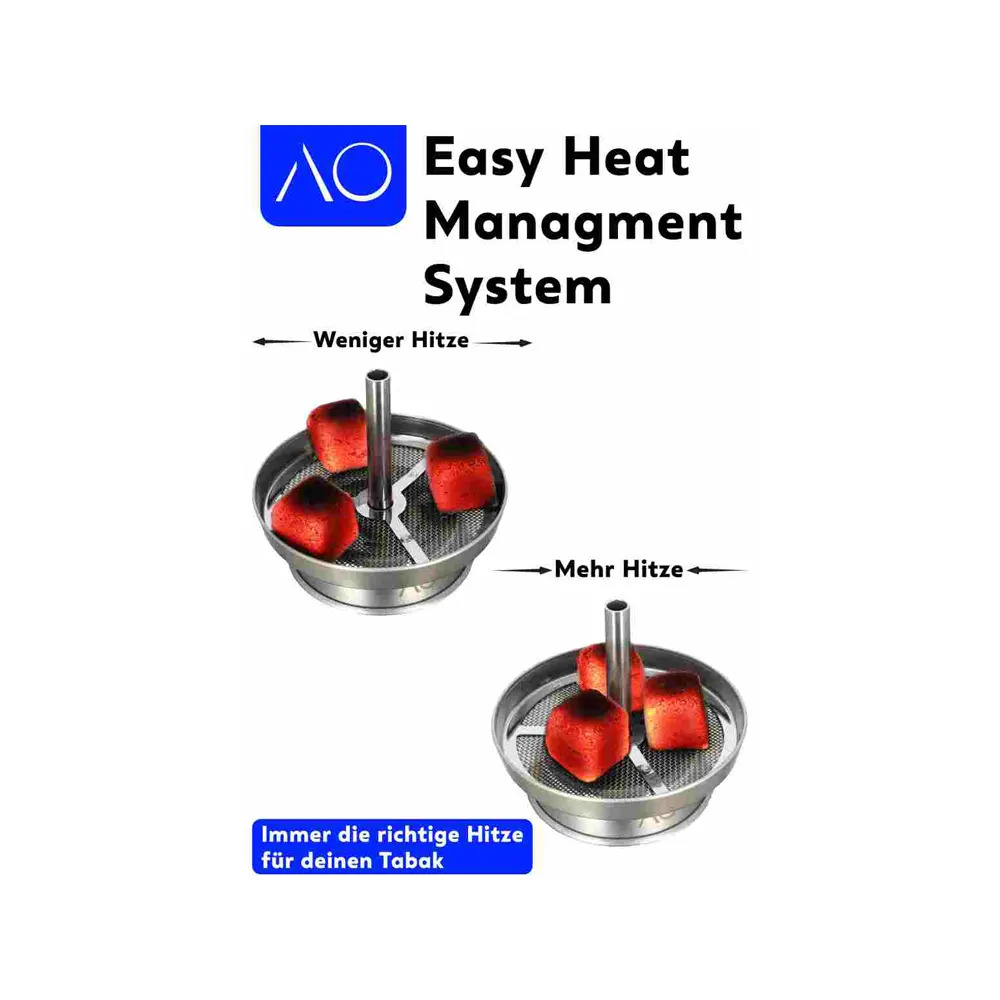 AO Strainer Kaminkopfset - Edelstahl 6