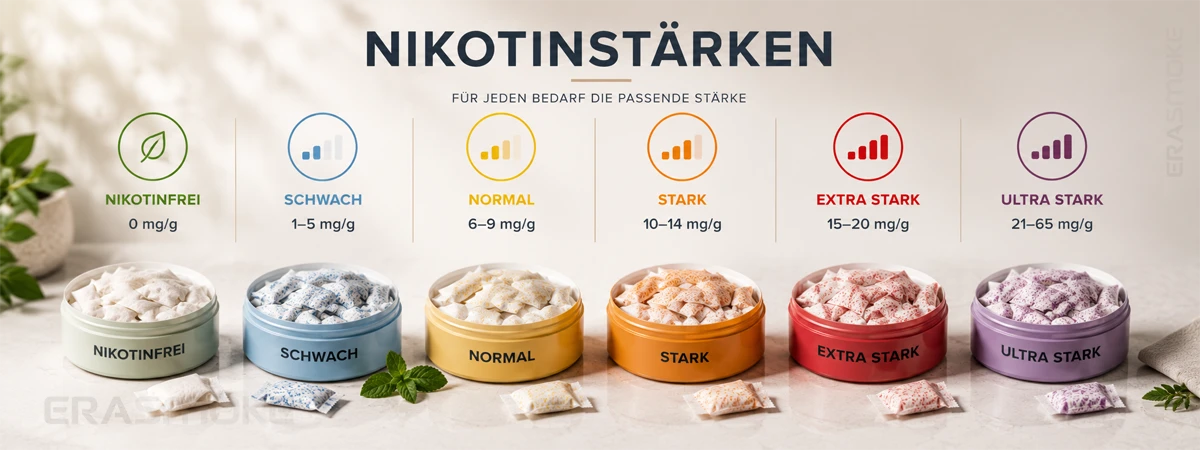 Snus Stärken