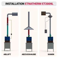 ETNATHERM Kohleofen Installation