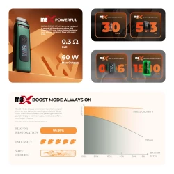 Uwell Crown X Pod System Leistung