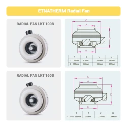 ETNATHERM Radial Fan Varianten und Dimension